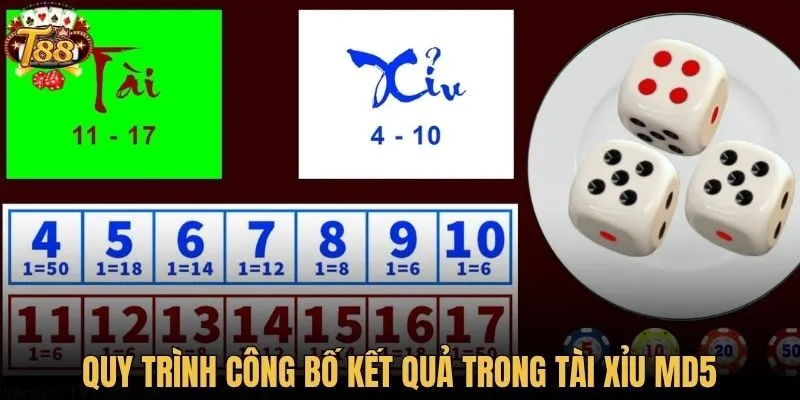 Quy trình công bố kết quả trong tài xỉu MD5